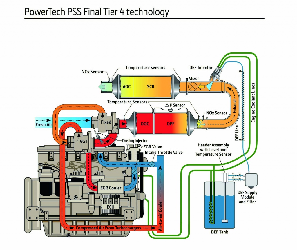 JD PowerTech diagram neu.jpg